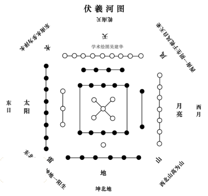 吴建华再述《河图洛书》